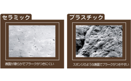 プラスチックよりでプラークが付着しにくいセラミック