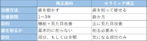 表